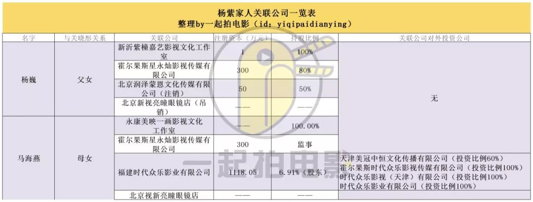 90后花旦的影视商业版图