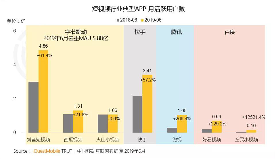 智​氪分析 | 腾讯广告未来增量靠微信？