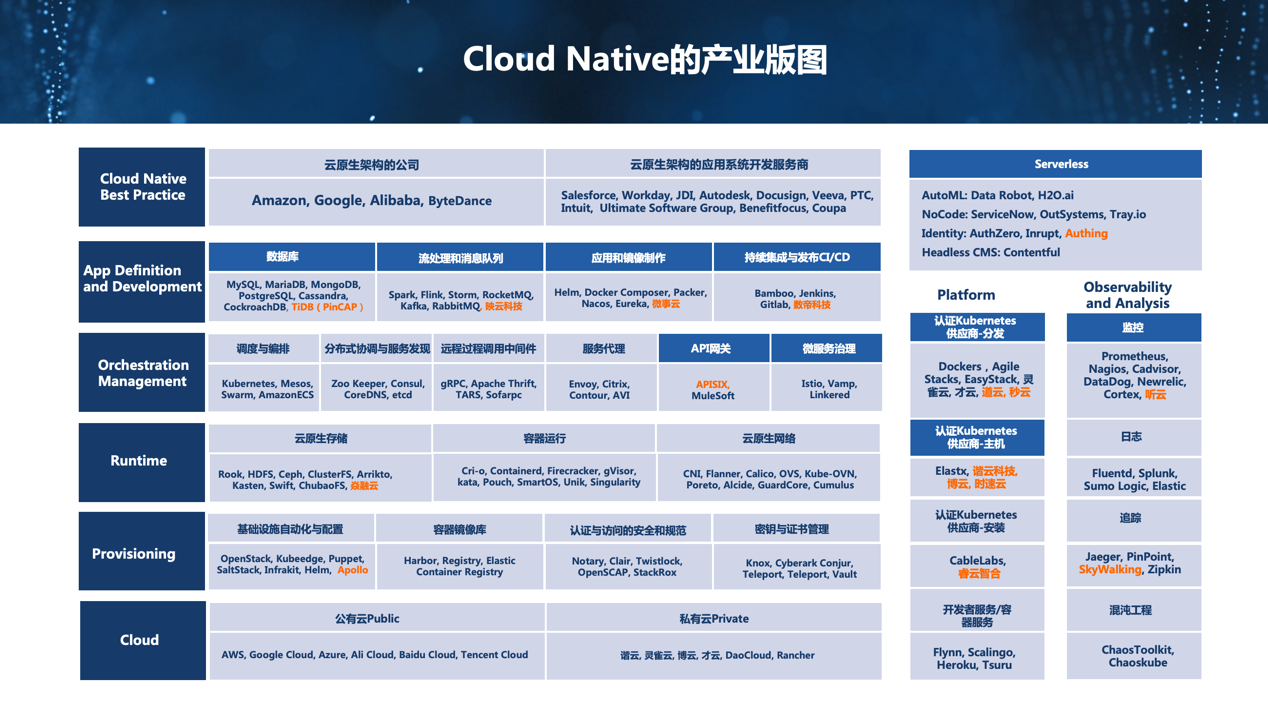 CLOUD NATIVE正在重构商业组织