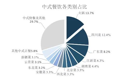 “沸腾”海底捞和它的产业链帝国