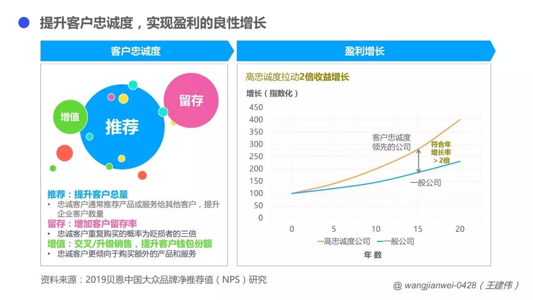 B2B企业，如何向服务要利润？