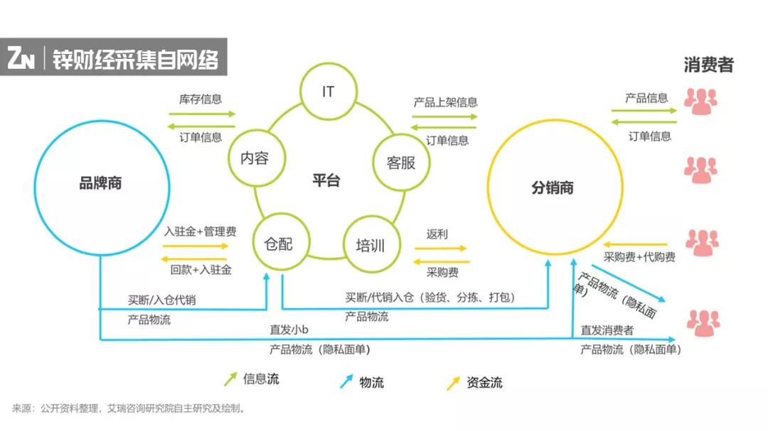 去库存大战开启，资本、上百家电商逐鹿百亿蓝海