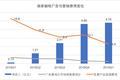 “高歌上市”，瑞幸靠的是什么？