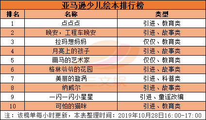 一年零售额58亿元，国内儿童绘本市场值得你关注