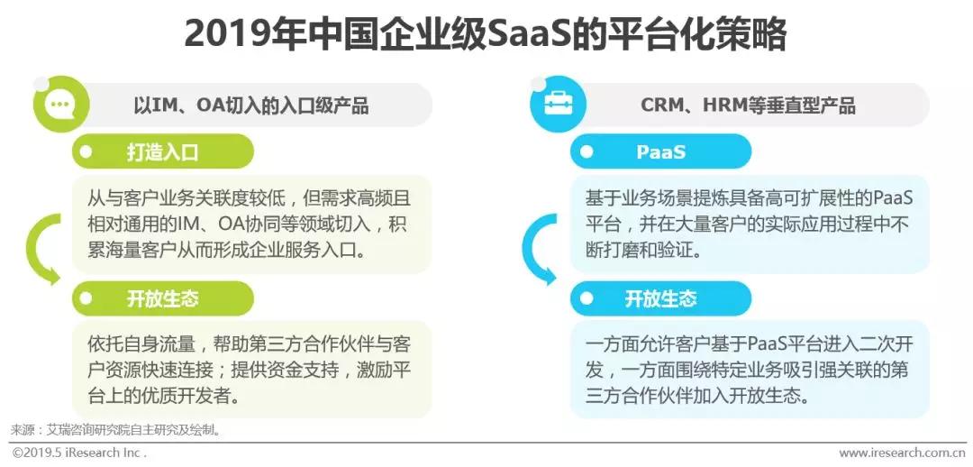 软件SaaS化大势所趋，信息化演进背景下潜在市场空间巨大