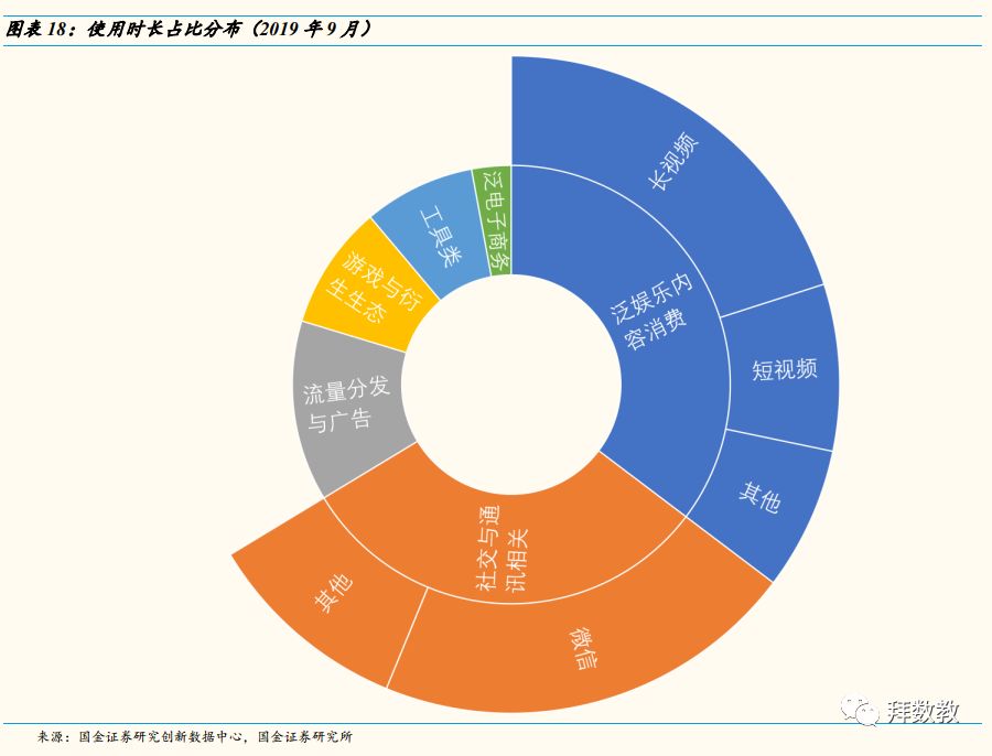 移动互联网APP九月数据分析：短视频增长势头不减