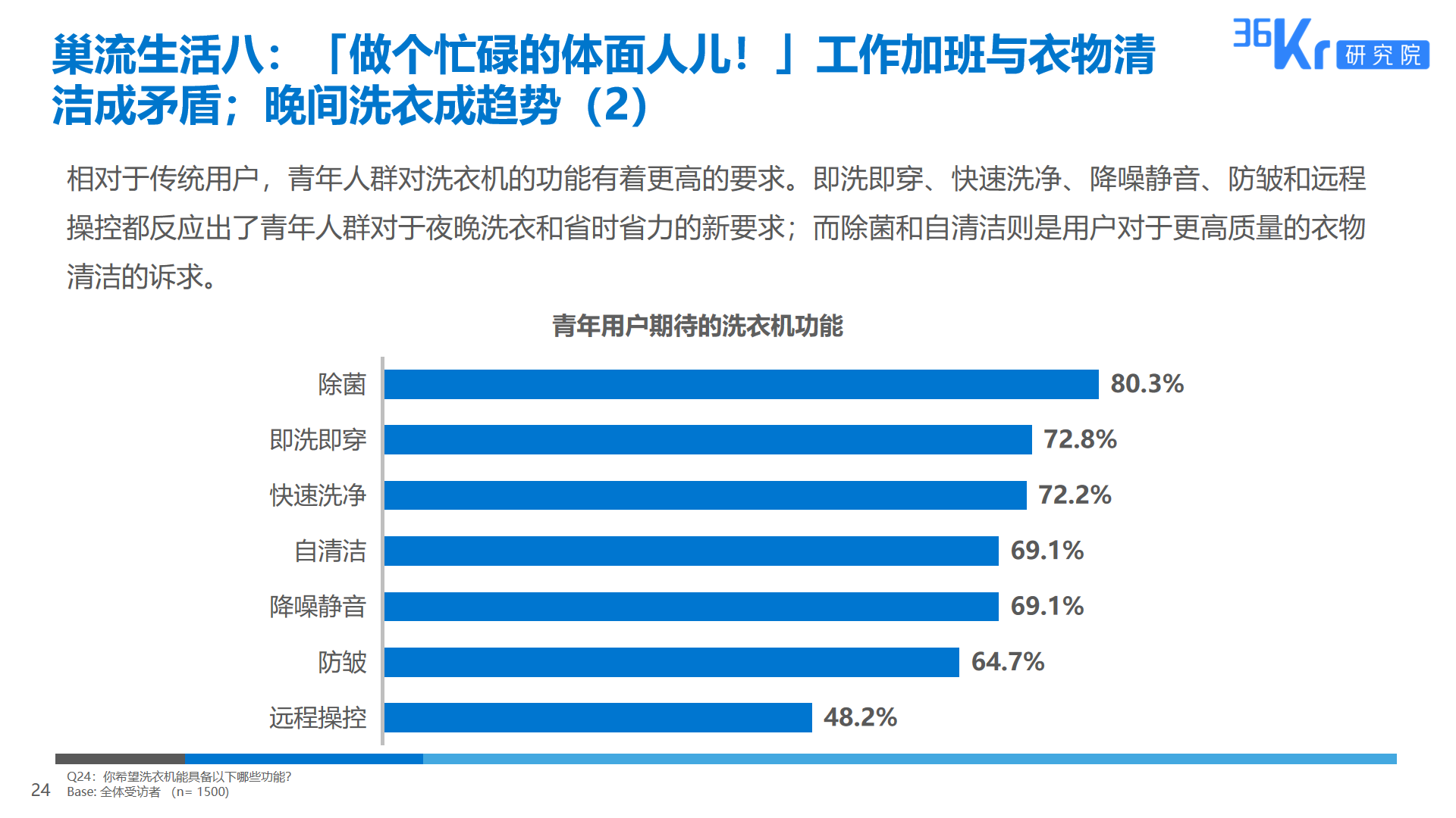 36氪研究 | 智能家电用户研究报告