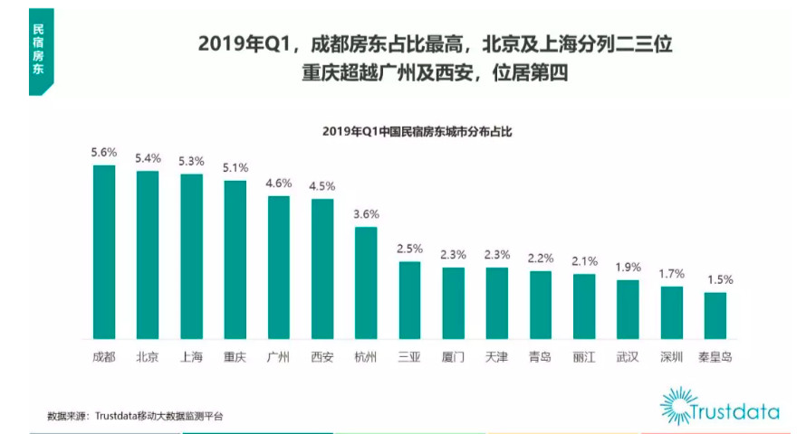 青宿托管：把民宿的房东和房客，都“安排”得明明白白