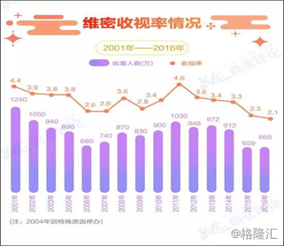 维密背后：看高端奢侈品的夕阳路