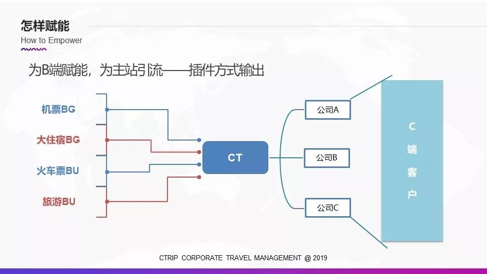 C端产品与B端产品，到底有什么异同