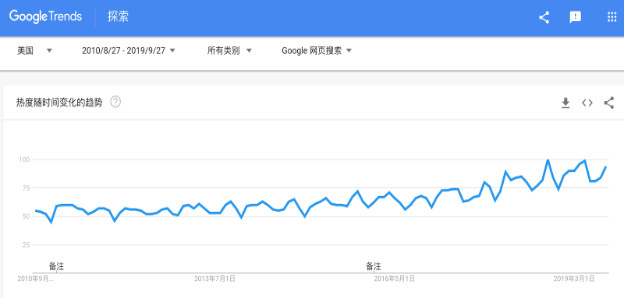 基于一周的行为数据，这家硅谷公司就可预测你下周的喜怒哀乐？