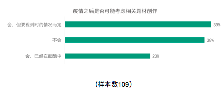 2019-2020中国青年编剧生态调查报告