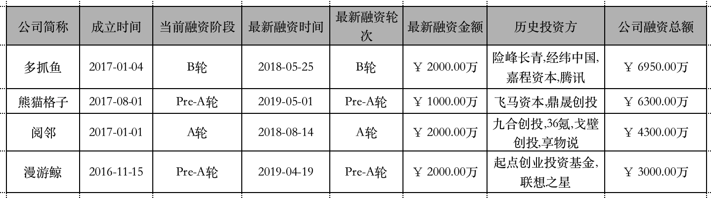 36氪首发 | 二手书交易平台「回流鱼」获数百万元天使轮融资，依托交易智能定价系统提升用户二手书买卖体验