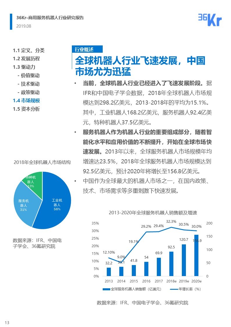 36氪研究 | 商用服务机器人行业研究报告