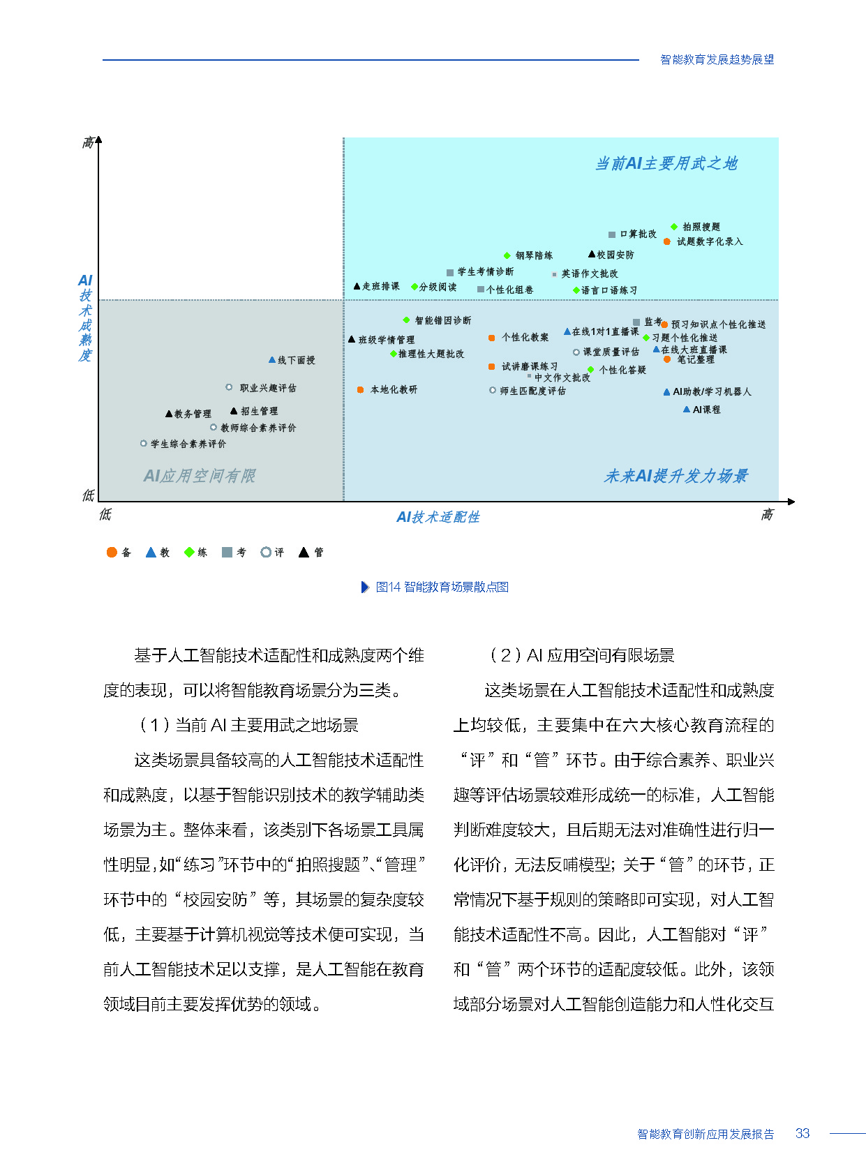 智能教育创新应用发展报告 | 36氪首发