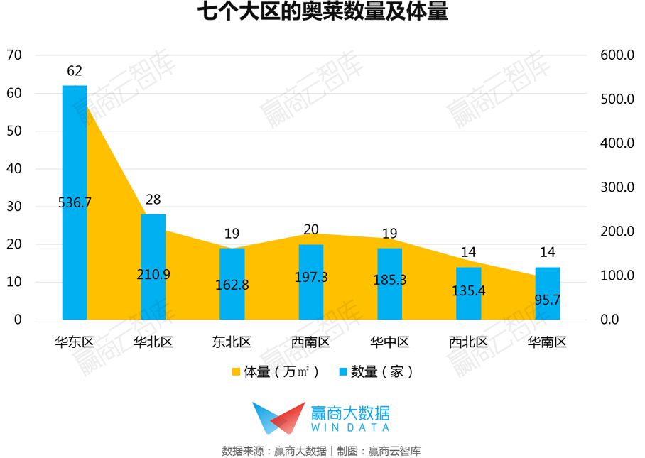 中国奥莱分布热力图鉴：十年高速增长后，下一站开发还能去哪