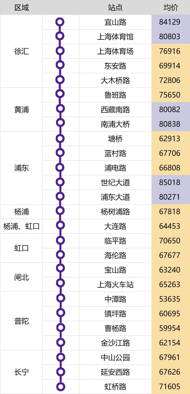 上海地铁这么多，真正值钱的就这么几条