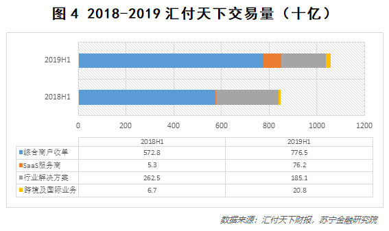 第三方支付，拐点来临