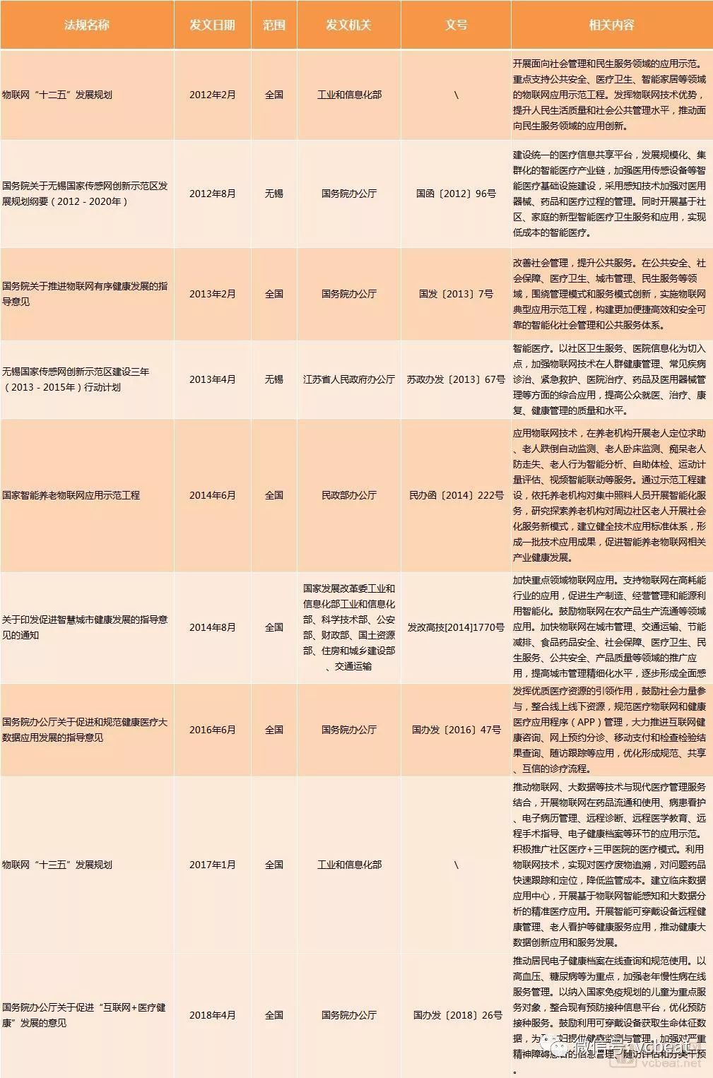 从技术到案例，解构「医院物联网」