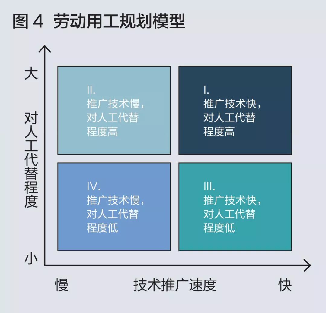 科技浪潮中，1亿中国人或面临工作转型，企业如何应对？