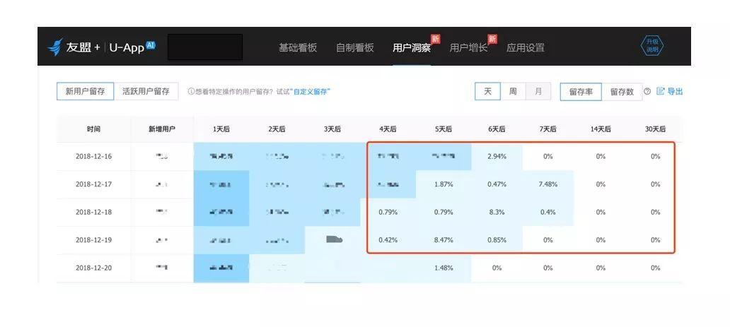 喜马拉雅高级商业分析师：如何搭建渠道评估体系？