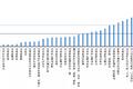 国君发布34个行业景气指数，哪些行业的景气度正在改善？