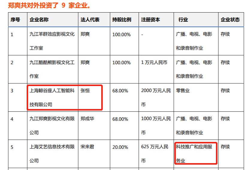 90后花旦的影视商业版图