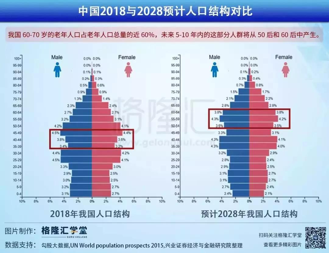年轻人为什么不谈恋爱了？
