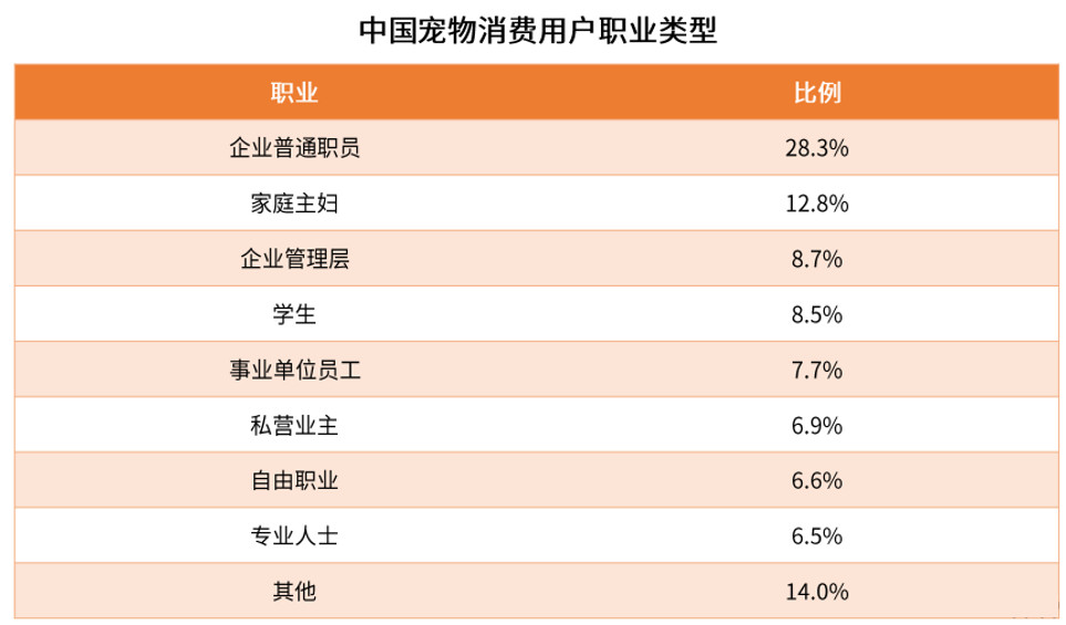 从宠物电商市场分析中，窥见行业痛点