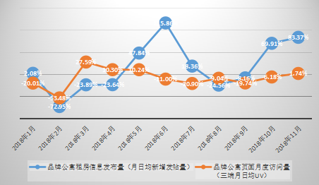 由涨转跌的2018年，有城市房价腰斩，有城市同比仍涨超20%