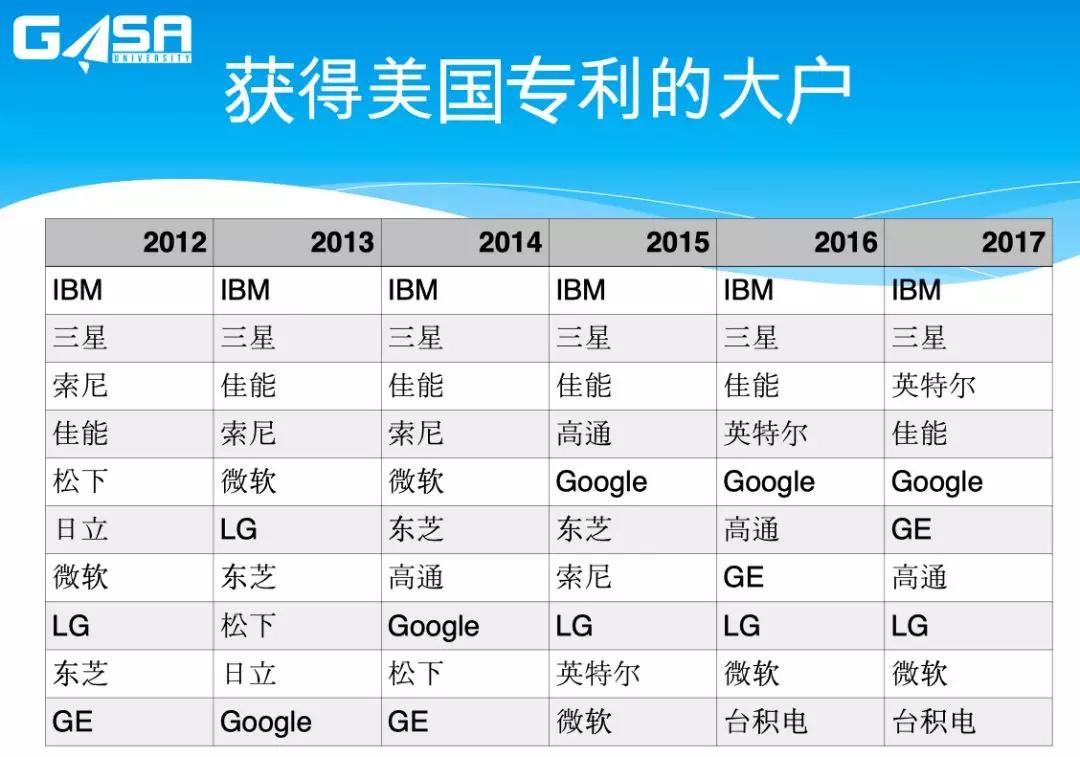 吴军：你不知道的那些硅谷“阴暗面”