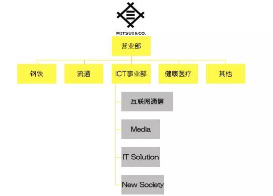 斗鱼刚刚在日本完成公司注册，办公室藏在这里