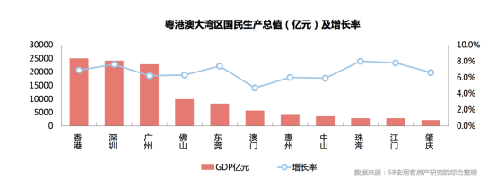 广州新房找房热度领先 三居室更受青睐