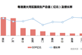 广州新房找房热度领先 三居室更受青睐