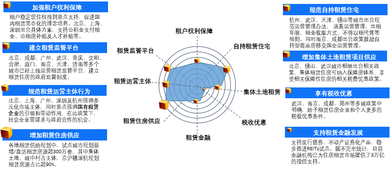 长租公寓行业的长期趋势从未改变