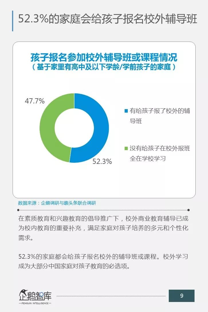 一场关乎未来的消费升级：中国商业教育辅导市场消费力报告