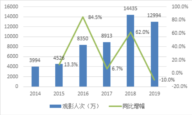 字节跳动入局游戏，再造一个抖音