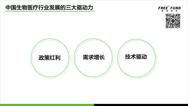 早期医疗投资的真相与中国速度