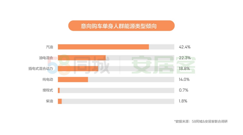 《2019年单身人群居行报告》：近6成人坚持先买房再结婚