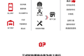 小数据 | 线上养护崛起，汽车后市场格局突变？