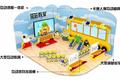 幼儿园的蓝海市场在于下沉，「菠萝校车」有望打通 b2c 变现渠道