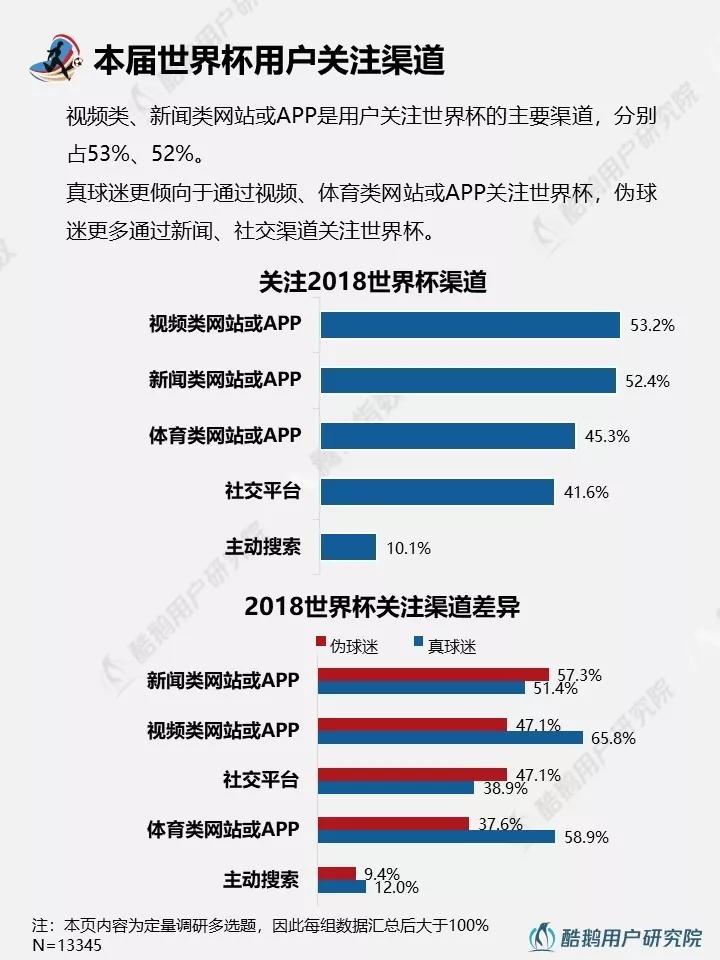 与往届相比，2018年世界杯都有哪些新玩法？