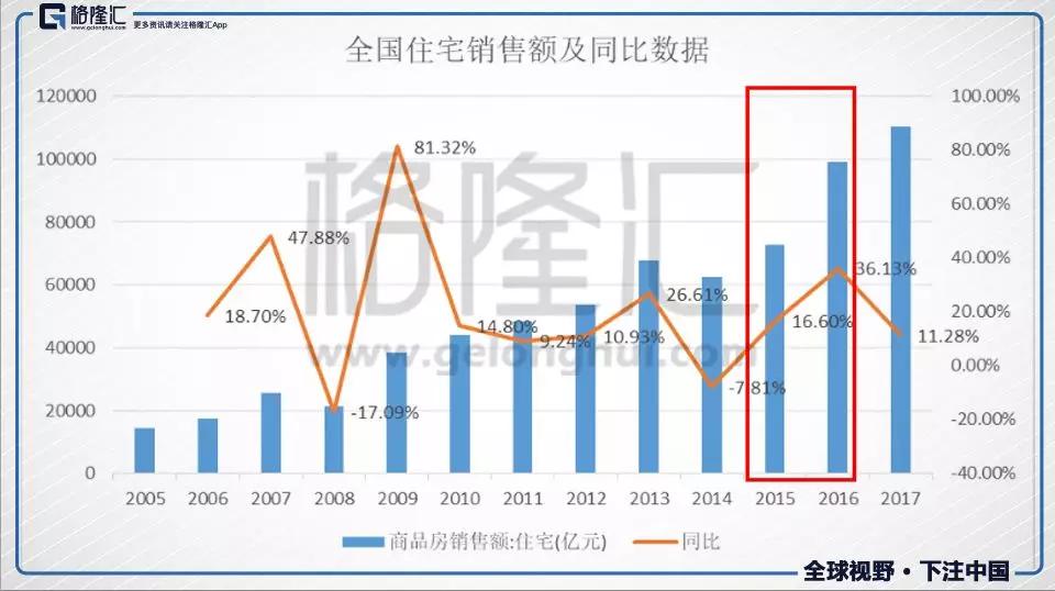 寒冬中的房屋中介