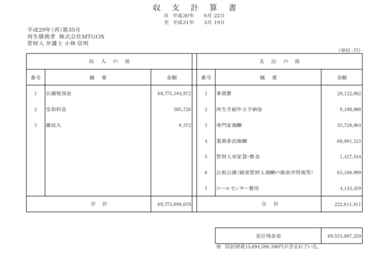 东京法院报告：“门头沟”债务申请远超2万亿日元，资不抵债