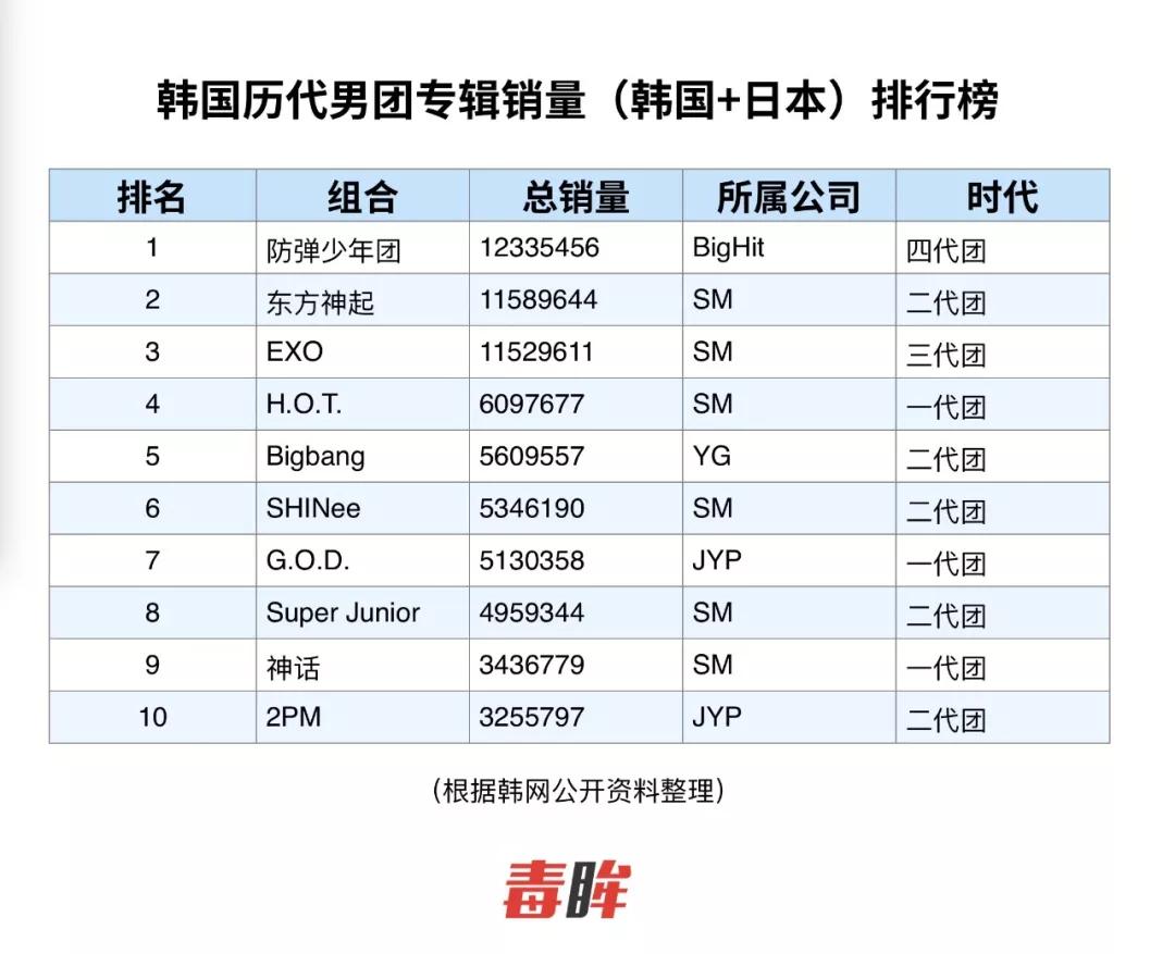 娱乐帝国SM公司：造星流水线的两面