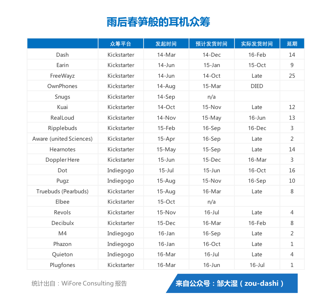 智能耳机史（中）：巨头围剿下的六大创新赛道