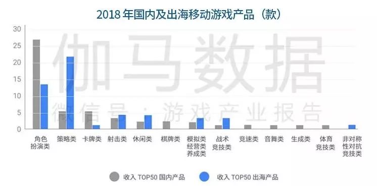 《中国移动游戏海外市场发展报告》：新蓝海增40%，出海七国各具特色