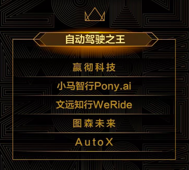 AutoX 肖健雄：完全无人驾驶还有最后5%的征途