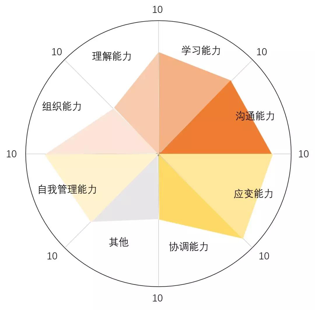 您的2018年余额还剩不到50%，该如何做好下半年的规划？