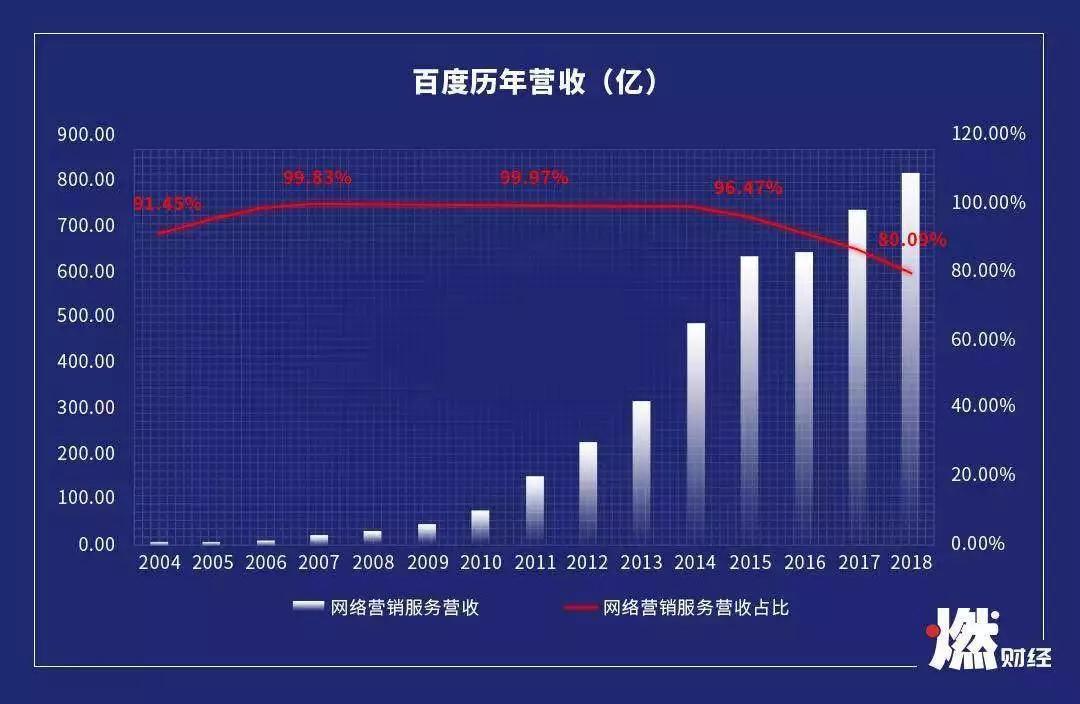 谁动了BAT的广告？
